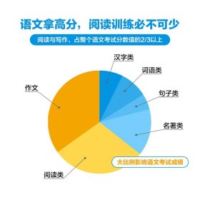 小学语文（2年级B版）/木头马阅读小卷