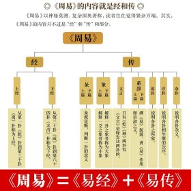 周易全书 易经全本正版彩图注解原版白话文版入门基础知识古书风水书八卦译文版国学书籍全注全解全译彩绘图解易传原著译注白话版