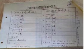 63年辽宁义县工商企业营业执照附带变更申请表 怀旧证书纸品收藏
