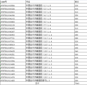 中国古代书画图目（全24册）精装8开 文物社