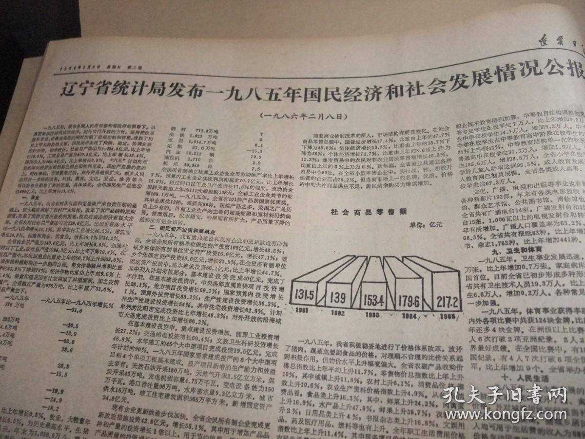 含《摄影天地》专刊创刊号原版合订本：辽宁日报(1986年2月)我省1985年体育十佳运动员简介、新春诗会(胡世宗鲁娟姚莹于宗信息唐一力杜德宽孙茂来孙丕任诗作)、沈延毅书法、烹饪雕刻新秀杨瑞亮、钟振林画作、春节专刊、《飞车世家》和蔡二宝、黄伯轩和无煤柱开釆、记老龙口酒厂酿酒工程师王彦、邵宇与杜鹃花、记真空冶金专家韩耀文、省政府追授潘思良荣誉称号大会、记高级工程师王征和、施晓伟散文、陈秀庭诗、田青诗等