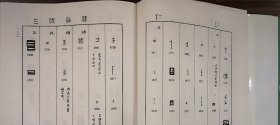 【溢价慎拍】古玺文编 另荐 汇编 与古玺印鉴定 增订汉印文字徵 研究 可斋论印四集孙慰祖玺印封泥与篆刻研究文选 秦封泥集存集释