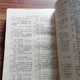 正版旧书原版老书籍常见病验方研究参考资料1970版中医中药知识