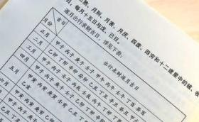 正版6册 择日精粹 择日秘诀 高级择日全书 六十仙命 二十四山造葬天机 克择讲义江公择日郭璞葬书大全择吉嫁娶五行选课