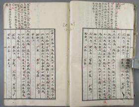 古汉方抄本【潜龙窟方集】1厚册，古代日本中医药方家方等，感冒中风内外科妇科儿科均有，朱墨二色批注，未见同名刊本。抄本近150页300面左右