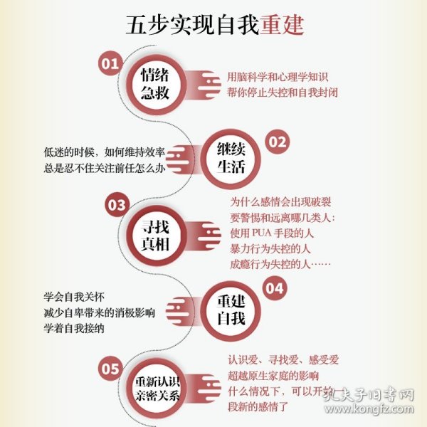 分手心理学