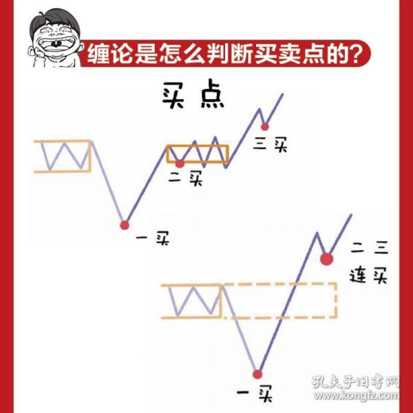 一小时漫画缠论实战法