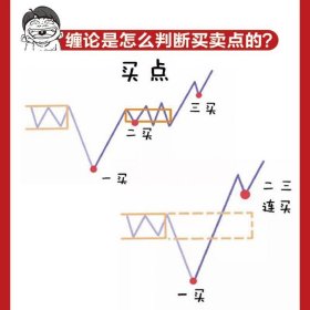 一小时漫画缠论实战法