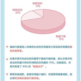 减脂生活：基础代谢减肥法