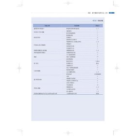 实用肺部病理学