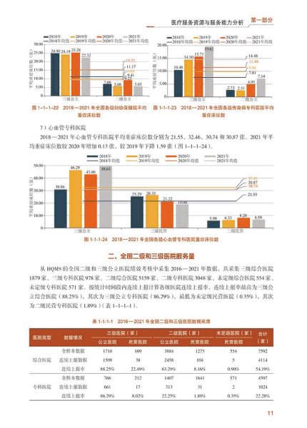 2022年国家医疗服务与质量安全报告