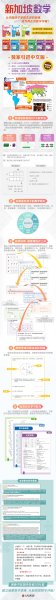 新加坡数学中文版：4-5岁