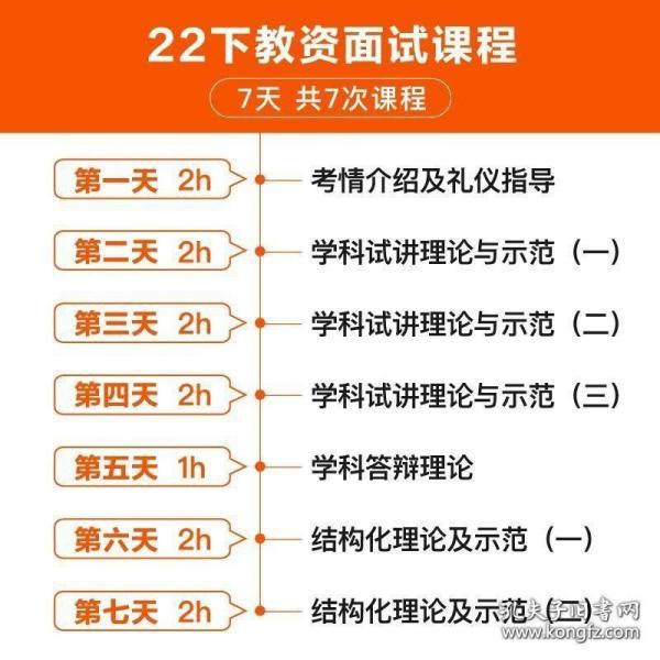 面试高分实战（初中语文）