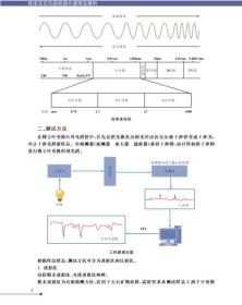 正版 新书 珠宝玉石无损检测光谱库及解析中国地质大学出版社珠宝玉石鉴定专业学习检测书籍红外反射光谱缩略图罗彬喻云峰廖佳等编