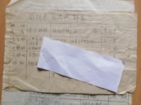 开封老中医 【滋阴养血清热解】21种中药（荮性参合．单味功用．伍用功能．主治．常用量表）中药方