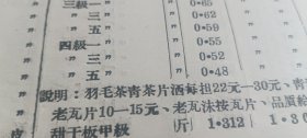 河南商城县地方文献物价史料:商城县农付土产中药材副食品采购物价手册 有商城甘蔗,薯制粉皮等地方特产,有烟草,茶叶等内容