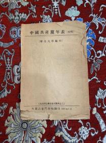 中国共产党年表 （初稿）华北大学编印 1951年1月