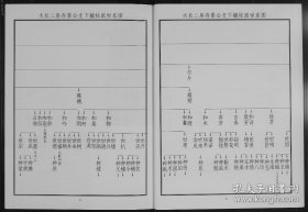 【提供资料信息服务】仁宅黄氏族谱(江夏紫云黄氏安溪房南安)        1364页         福建省 安溪县