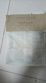 1968年中国食品公司河北省衡水分公司记账凭证 等老票据 --老火车票老收据 特种转账传票等若干份