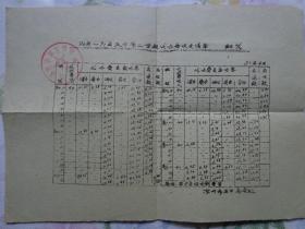 苏州市第五中学1990-91年第二学期代办费收支清单 油印 初一至初三年级各8个班、高一和高二年级各4个班、高三年级3个班分列代办费收支内容