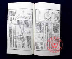 地理四秘全书 正版方术汇刊二古镜五歌地理辨正补义三字青囊经注