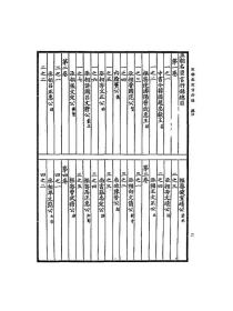 【提供资料信息服务】五朝名臣言行录（宋）朱熹编 商务印书馆 四部丛刊初编 民国版