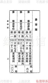 【提供资料信息服务】交通部职员录 总务厅机要科1917  近代史料 民国版