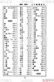 【提供资料信息服务】太平御览索引 钱亚新 商务印书馆1935 文华图书科丛书 民国版