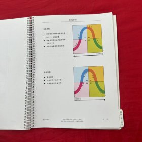 情境领导：学员手册