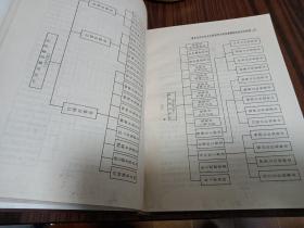 中国共产党江西省永修县组织史资料