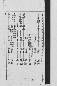 【提供资料信息服务】蔡氏族谱  蔡氏盘古世系【爱松堂】  河南世系 金沙世系 仙游世系支    16开    双面   330页   1981年版   原件模糊不清晰   网店没有的图书可站内留言 免费代寻各姓氏家谱 族谱 宗谱 地方志等