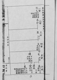 【提供资料信息服务】蔡氏族谱  蔡氏盘古世系【爱松堂】  河南世系 金沙世系 仙游世系支    16开    双面   330页   1981年版   原件模糊不清晰   网店没有的图书可站内留言 免费代寻各姓氏家谱 族谱 宗谱 地方志等