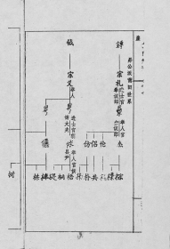 【提供资料信息服务】蔡氏族谱  蔡氏盘古世系【爱松堂】  河南世系 金沙世系 仙游世系支    16开    双面   330页   1981年版   原件模糊不清晰   网店没有的图书可站内留言 免费代寻各姓氏家谱 族谱 宗谱 地方志等