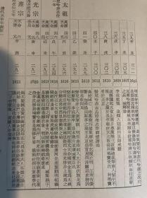 清代通史（ 共五册) 台湾商务