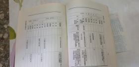 清代通史（ 共五册) 台湾商务