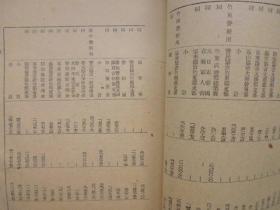 新竹縣警務概況(附圖片17頁及統計表)含34年11.12月接收文獻等