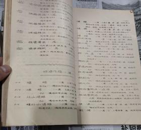 中国古农书目（陕西省图书馆馆藏）