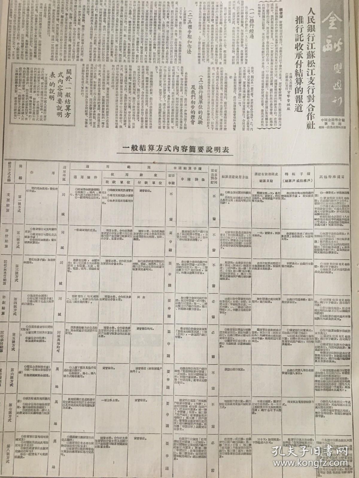 181 原版1953年 大公报中央重工业部指示各基本建设单位贯彻责任制和提高工程质量，李承晚在美方纵容下，再次公开反对停战。在朝鲜金城前线打击敌人的志愿军战士热烈祝贺祖国福建东山岛解放军的胜利。人民银行江苏松江支行对合作社推行托收承付结算的报道。