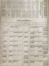 181 原版1953年 大公报中央重工业部指示各基本建设单位贯彻责任制和提高工程质量，李承晚在美方纵容下，再次公开反对停战。在朝鲜金城前线打击敌人的志愿军战士热烈祝贺祖国福建东山岛解放军的胜利。人民银行江苏松江支行对合作社推行托收承付结算的报道。