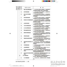 2022年政府收支分类科目 中华人民共和国财政部 会计经管、励志 正版图书籍 立信会计出版社