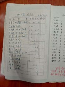 上海川沙沪剧团《母子恨》(别名《私生子》) 实际演出资料一大包——导演 林幼光——详见描述(内含倪荣泉写给李也甘的便笺,谈及舞美设计)