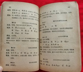 陕西中医验方选编（内科部分，全是药方。全是群众献方。）请看描述再下单，1962年版，B架4层右