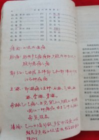 中医内科学讲义（中医学院试用教材重订本）1965年老版本。内有中药药方。请看好描述。中医箱