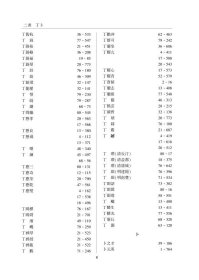 地方志人物传记资料丛刊 华东卷上编 人名索引 全两册