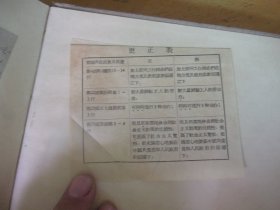 苏联经济及文化建设成就展览会纪念画册 1955 广州  12开精装 后有粘更正表1小张