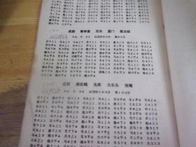 96全国象棋锦标赛（团体）对局选（下 ) 油印本