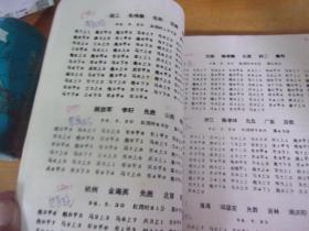 96全国象棋锦标赛（团体）对局选（下 ) 油印本