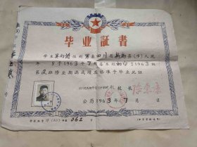 1963年四川新都初中毕业证书（ZH002）