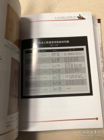 黑土军魂 : 东北抗日联军军史陈列研究&