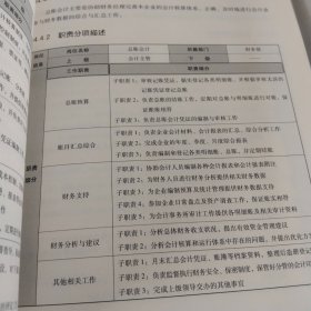 弗布克岗位管理200系列：最关键的200个岗位职责设计表